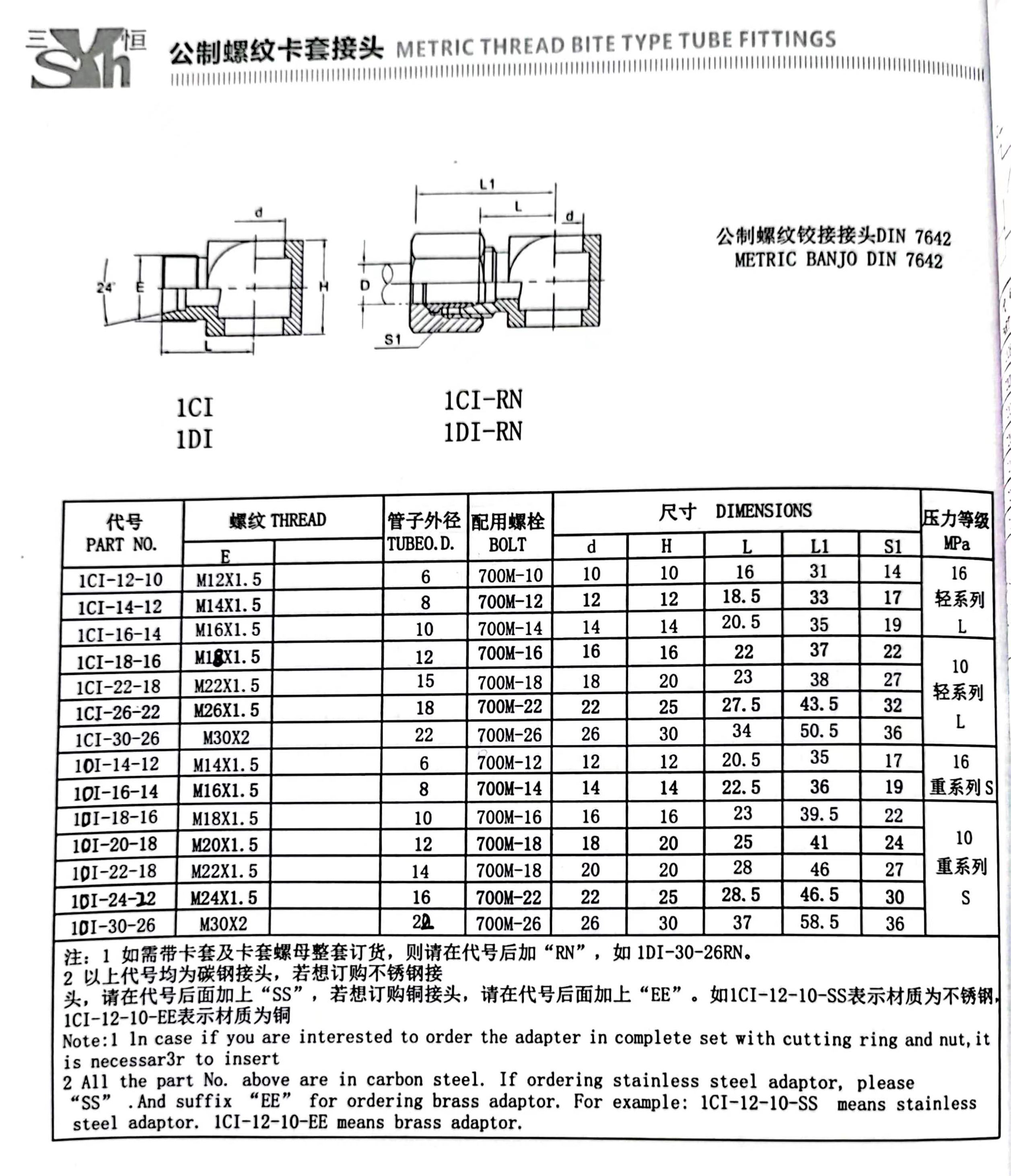 1BT9 1CI 1DI