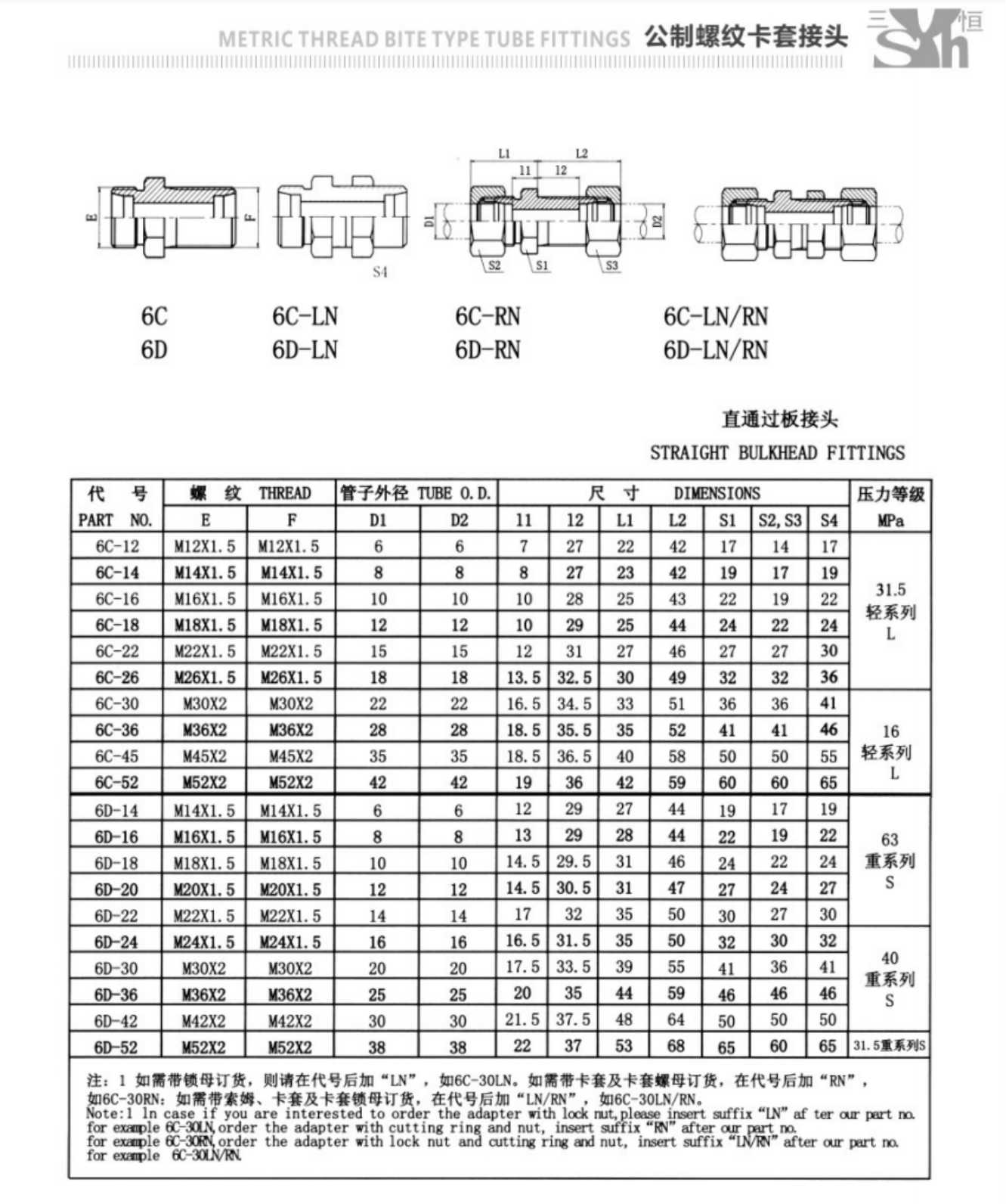 Sanheng 6C / 6D Hydraulic DIN Bulkhead METRIC Thread Male Union Fitting