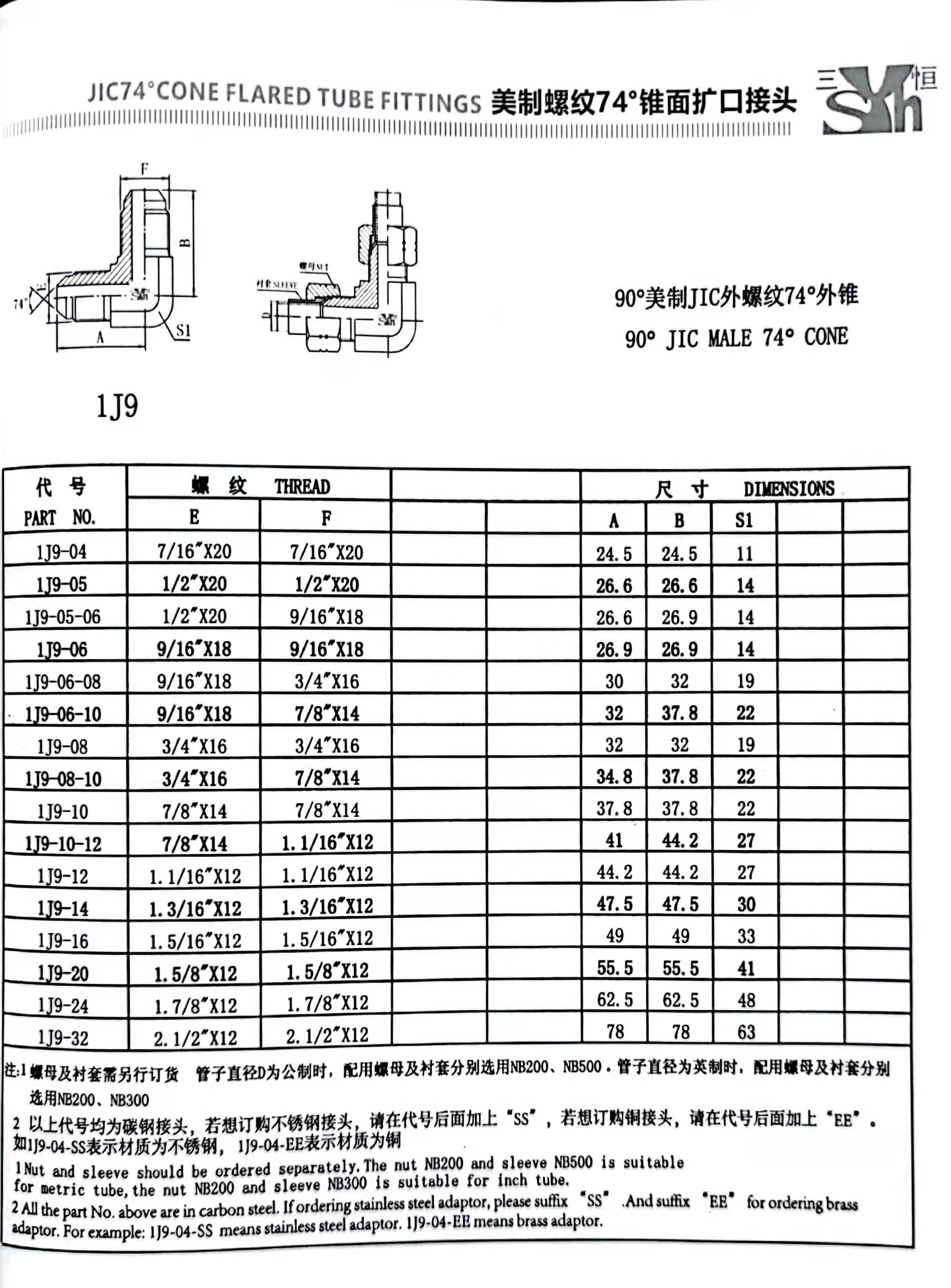 1J9-