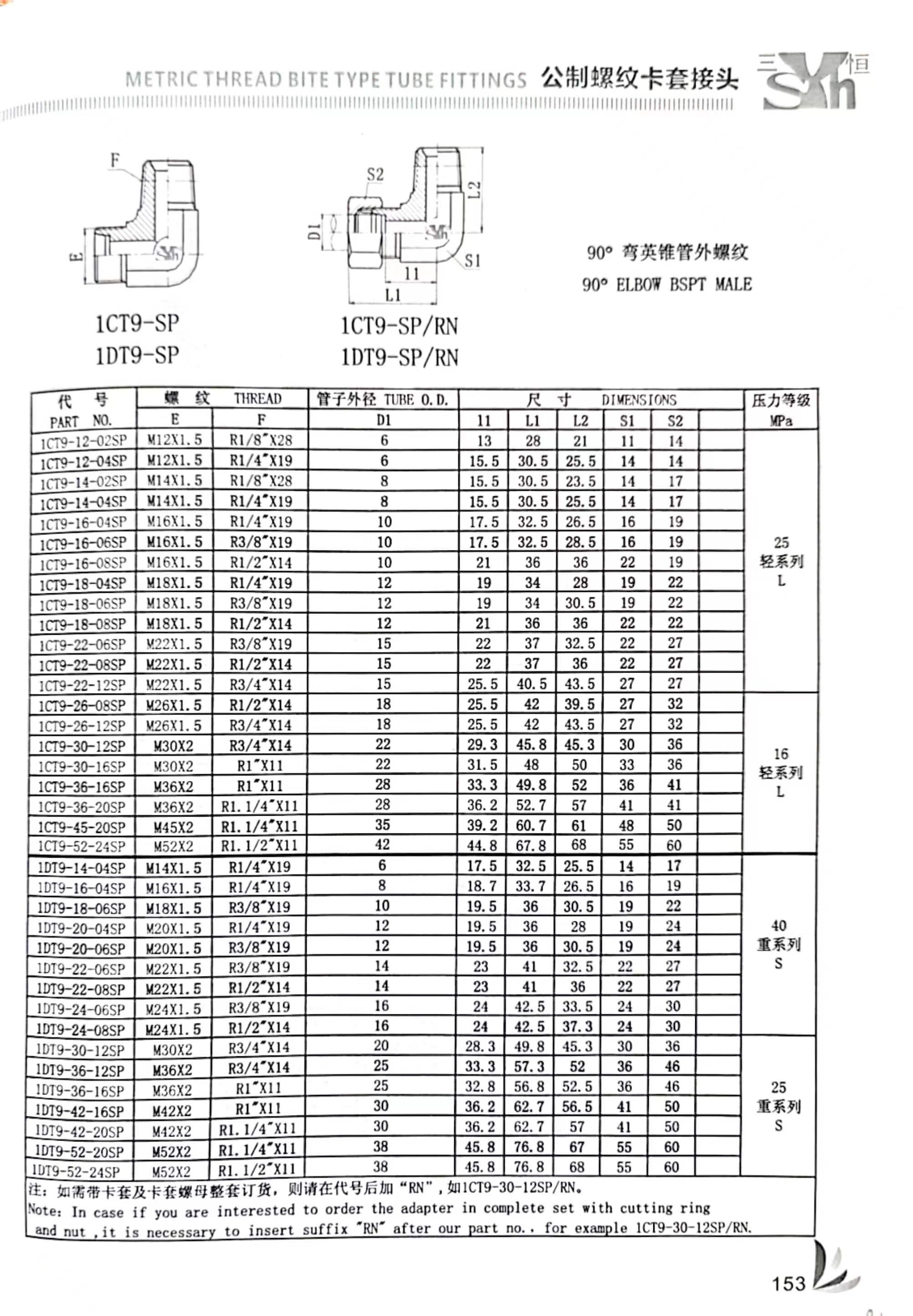 1CT9 1DT9