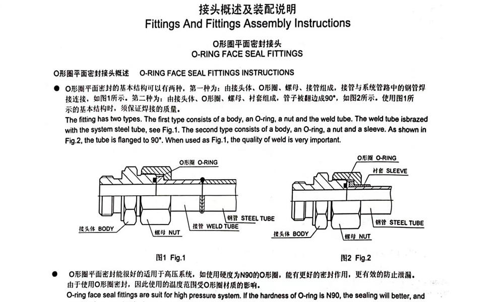 Hydraulic Fitting Assembly Instructions for O-Ring Face Seal